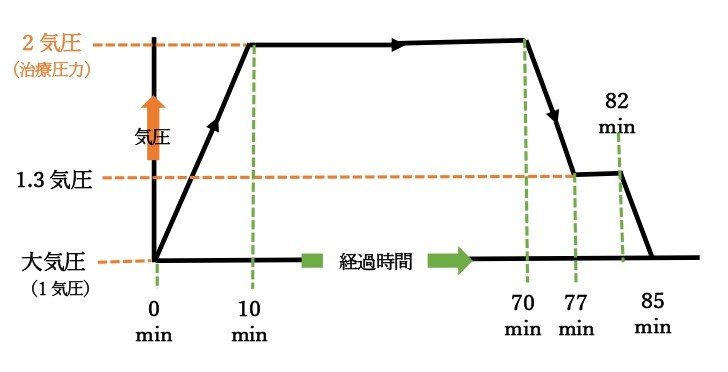 高気圧酸素治療　画像②.jpg