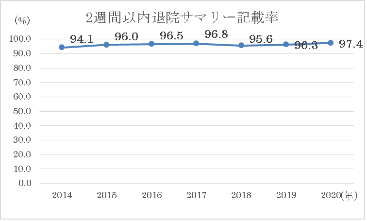 退院サマリー記載率.png