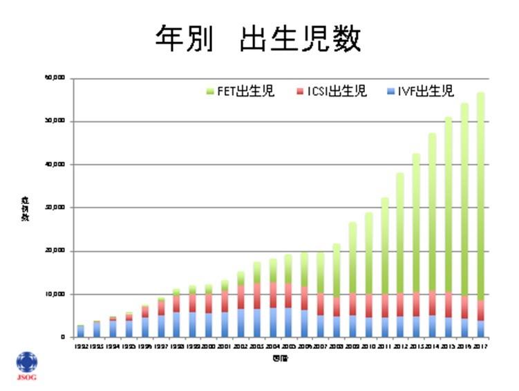 年別出生児数編集後.jpg