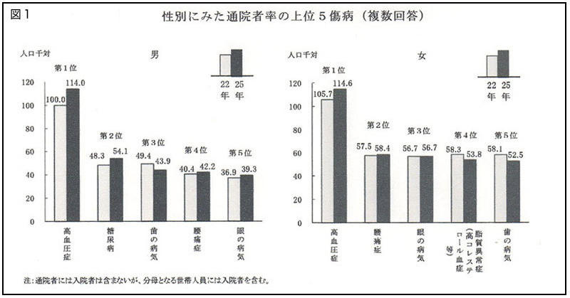 第40話 腰痛 ようつう について 健康コラム 山形済生病院 社会福祉法人 恩賜財団 済生会