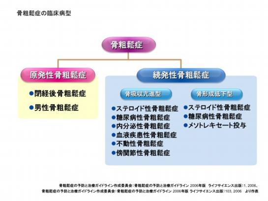 物質使用障害の治療
